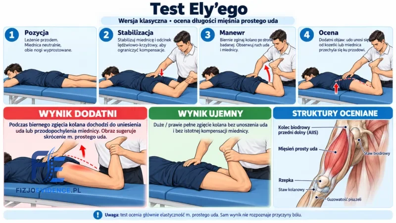 Test Ely’ego
