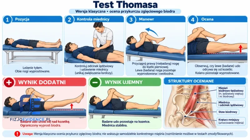 Test Thomasa