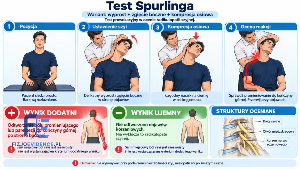 Test Spurlinga