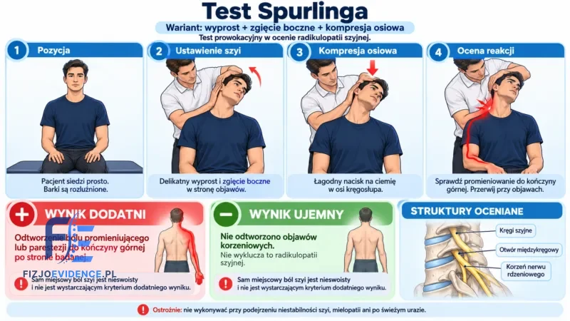 Test Spurlinga