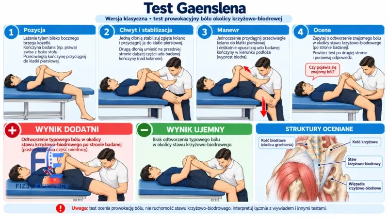 Test Gaenslena