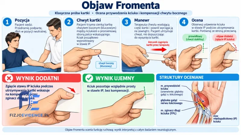 Objaw Fromenta